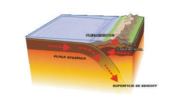 la subducción es un proceso generado en las zonas de bordes convergentes.