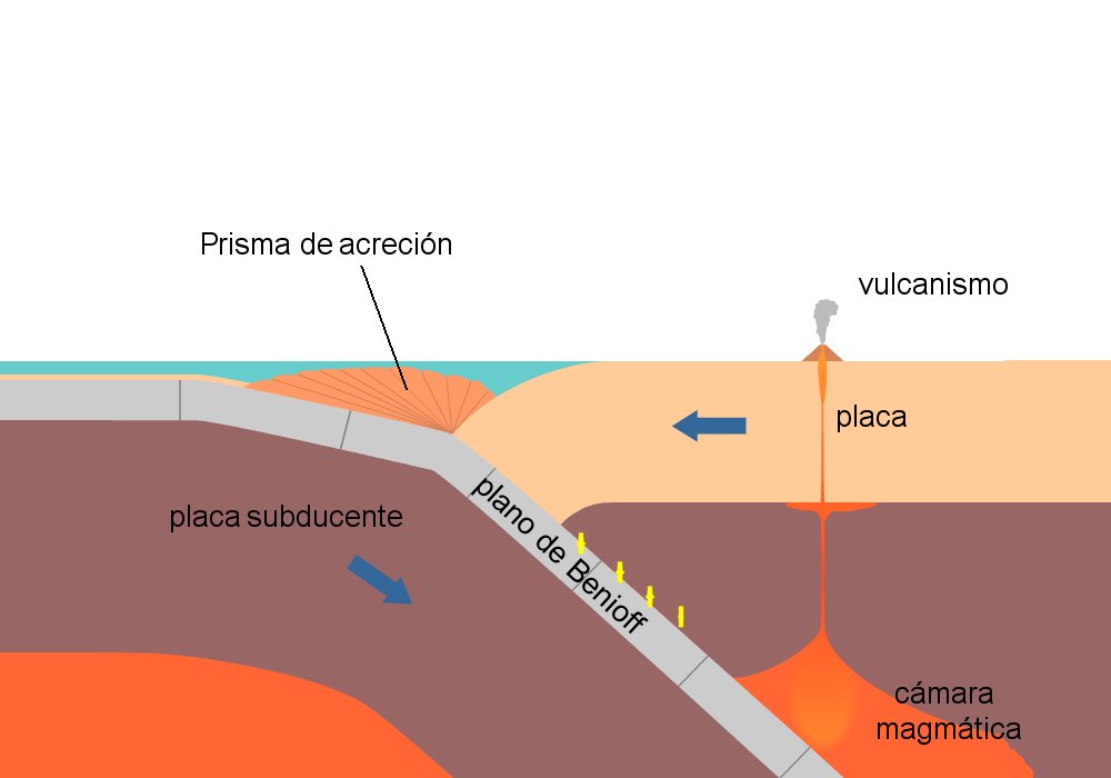 Pincha sobre la imagen para acceder a la animación